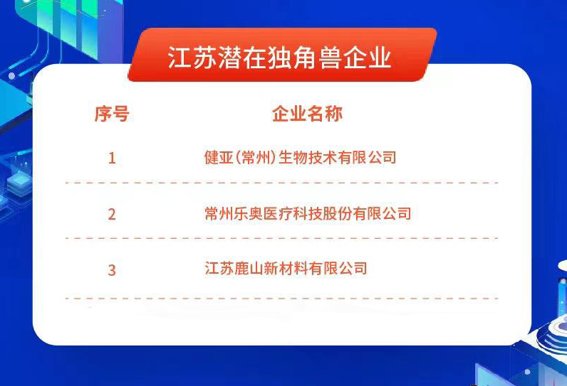 2021.11.25，江蘇鹿山新材料有限公司入圍“江蘇潛在獨(dú)角獸企業(yè)”